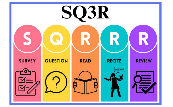 روش بازیابی اطلاعات (Retrieval Practice): مطالعه فعال برای ماندگاری طولانی‌مدت مطالب.